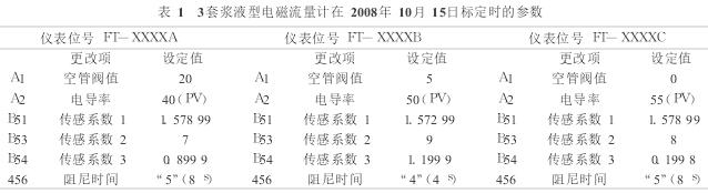 漿液型(xíng)電磁流(liú)量計标(biāo)定參數(shu)圖