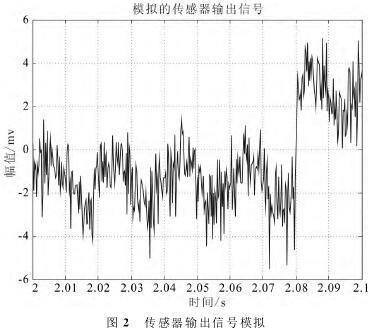電磁(cí)流量計傳感器輸(shū)出信号模拟圖