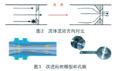 改進(jìn)後的模(mó)型和孔(kong)闆流量(liang)計
