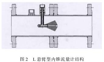 L懸臂型(xíng)内錐流量計(jì)結構圖