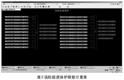 渦(wō)輪流量計超(chāo)速保護連鎖(suǒ)示意圖