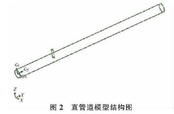 插入式電(diàn)磁流量計直管道(dào)模型結構圖