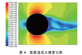 插入式(shì)電磁流量計直管(guan)道放大速度雲圖(tú)