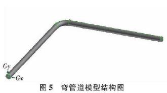 插入式(shì)電磁流量計彎管(guan)道模型結構圖