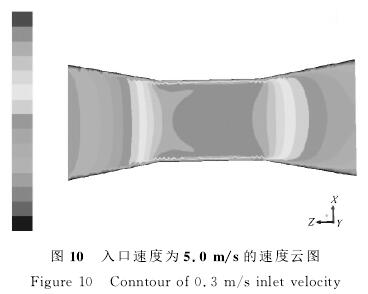 電磁流量計入口(kǒu)速度爲5.0/s的速度雲(yun)圖