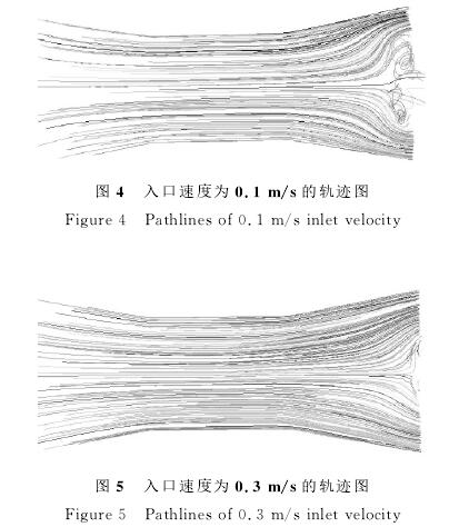 電磁流量計(jì)入口速度爲0.1/s/0.3m/s的軌(gui)迹圖