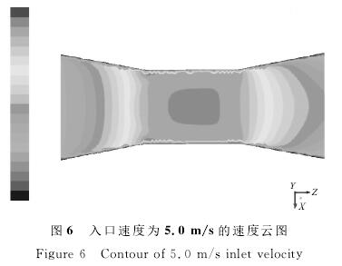 電磁流(liu)量計入口速度爲(wei)0.5/s的速度雲圖