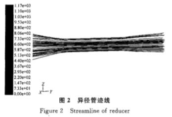 電磁(cí)流量計異徑管(guǎn)迹線圖