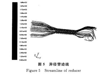 電磁流量(liàng)計異徑管迹線(xian)圖