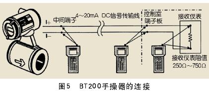 一體式電(dian)磁流量計與ＢＴ200手操(cao)器的連接圖示