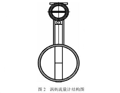 渦街流(liu)量計結構圖(tu)