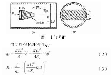 渦街流量(liang)計工作原理圖