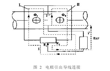 電磁流(liu)量計電極引(yǐn)出導線連接(jiē)圖