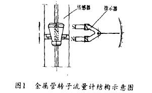 金屬(shu)管轉子流量計(jì)結構示意圖