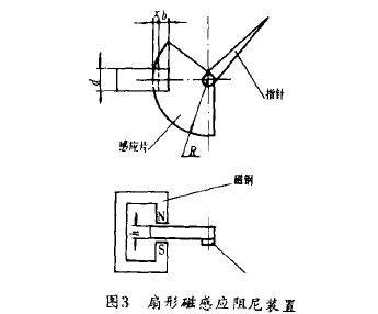 金屬管(guan)轉子流量計扇(shàn)形磁感應阻尼(ni)裝置示意圖