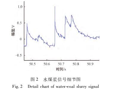 煤漿型(xing)電磁流(liú)量計信(xìn)号細節(jie)圖