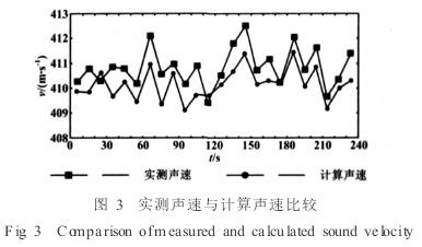 電磁流量(liàng)計實測聲速與(yu)計算聲速比較(jiào)圖示