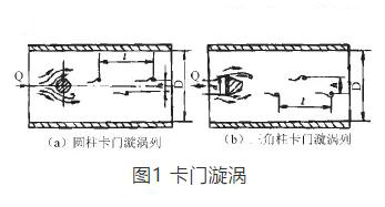 渦街流(liu)量計測量原理圖(tu)