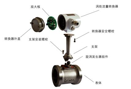 渦街(jiē)流量計(jì)結構圖(tú)示