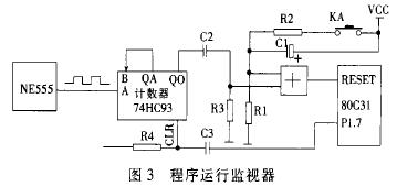 電(dian)磁流量計(ji)程序運行(hang)監視器圖(tu)示