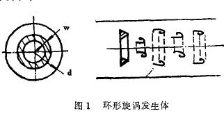 渦街流量計(jì)環形旋渦發(fā)生體圖示