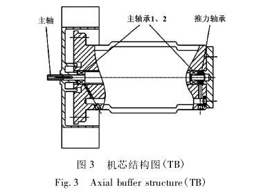 高壓(yā)氣體渦輪流量計(jì)機芯結構圖