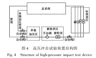 高壓氣體(tǐ)渦輪流量計高壓(yā)沖擊試驗裝置結(jié)構圖