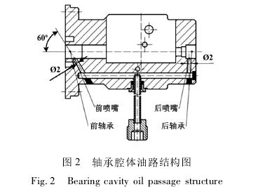 高壓氣體渦輪流(liu)量計軸承腔體油(yóu)路結構圖