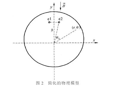 插入式(shì)電磁流量計簡(jiǎn)化的物理模型(xing)圖