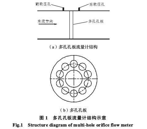 多孔孔(kong)闆流量計(ji)結構圖
