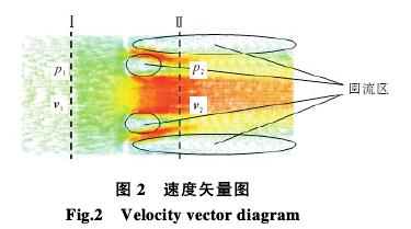 多孔孔闆(pǎn)流量計速(sù)度矢量圖(tú)示