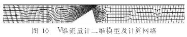Ｖ錐(zhuī)流量計二維模型(xing)及計算網格圖