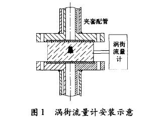渦(wo)街流量計安裝示(shi)意圖