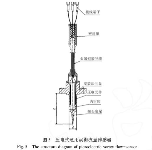 壓電(diàn)式通用渦街(jiē)流量計傳感(gan)器圖示