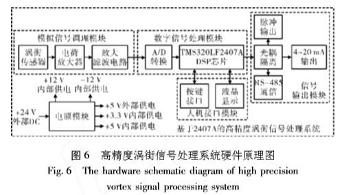 高精度渦街(jie)流量計信号(hao)出禮系統硬(yìng)件原理圖