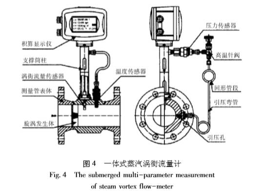 一體式蒸(zheng)汽渦街流量(liàng)計圖示