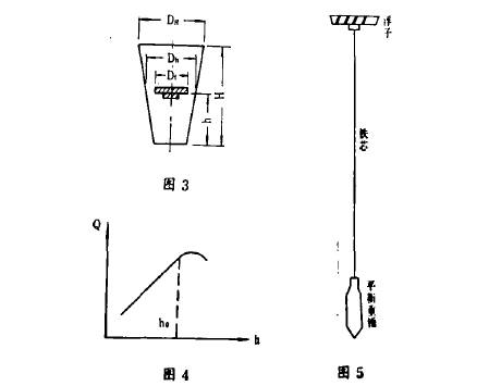 電(dian)遠傳浮子流量(liàng)計流量曲線圖(tú)