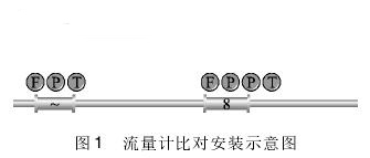 高壓天然(rán)氣流量計比(bi)對安裝示意(yi)圖