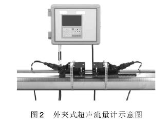 高壓(yā)天然氣流量(liàng)計示意圖