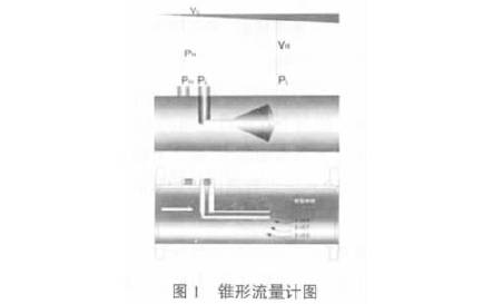 錐(zhui)形流量計原理圖(tu)