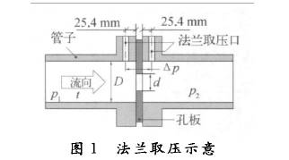 孔闆流量(liang)計法蘭取壓(ya)示意圖