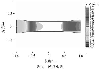 電磁流量計(jì)速度雲圖