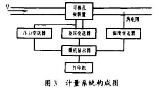 孔闆(pan)流量計(jì)計量系(xi)統構成(chéng)圖