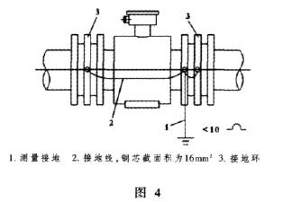 電磁(cí)流量計傳感(gan)器接地圖示(shì)