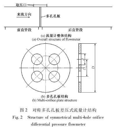 對(duì)稱多孔(kong)孔闆差(chà)壓式流(liú)量計結(jié)構圖
