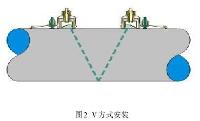 超聲(shēng)波流量計Ｖ方式(shi)安裝圖