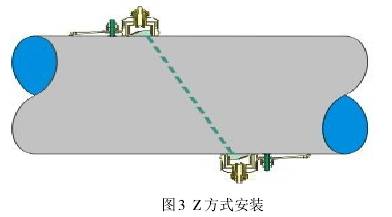 超聲波(bo)流量計Ｚ方式安(ān)裝圖