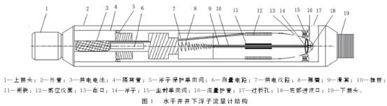 水平井(jing)井下浮子流(liú)量計結構圖(tú)