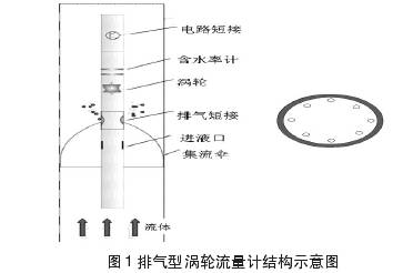 排氣(qi)型渦輪流量計(jì)結構圖