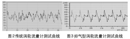 渦輪流量計(jì)測試曲線圖